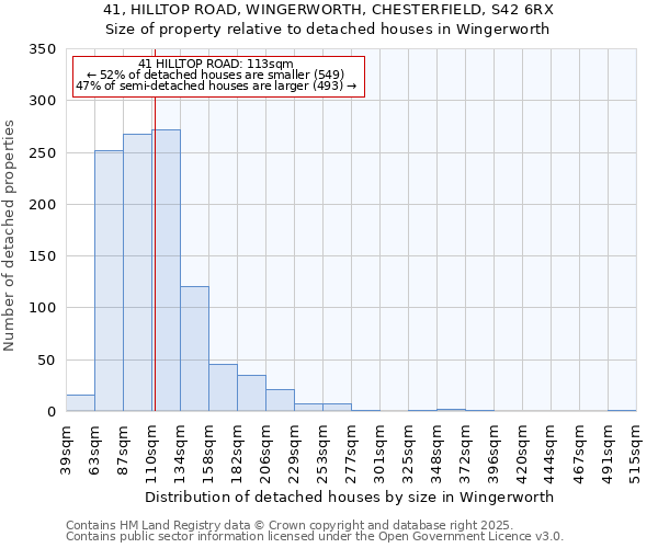 41, HILLTOP ROAD, WINGERWORTH, CHESTERFIELD, S42 6RX: Size of property relative to detached houses in Wingerworth