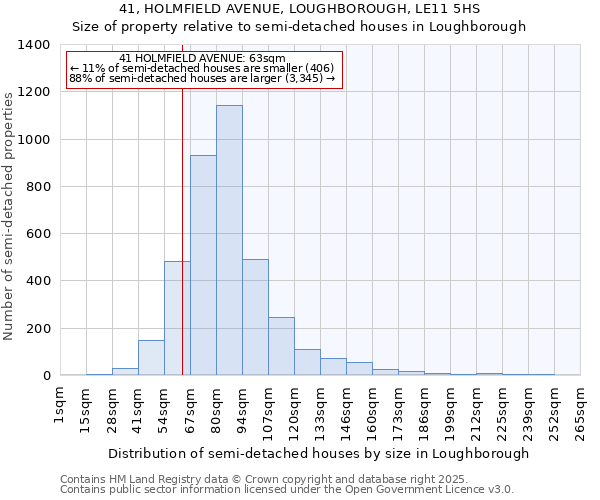 41, HOLMFIELD AVENUE, LOUGHBOROUGH, LE11 5HS: Size of property relative to detached houses in Loughborough