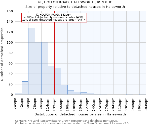 41, HOLTON ROAD, HALESWORTH, IP19 8HG: Size of property relative to detached houses in Halesworth