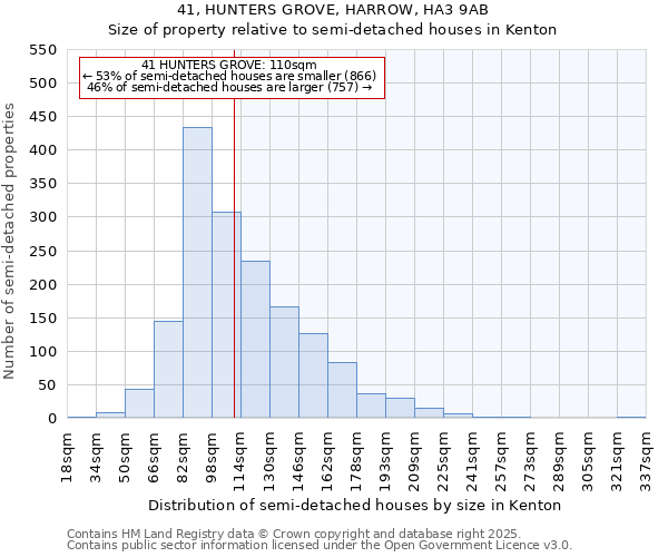 41, HUNTERS GROVE, HARROW, HA3 9AB: Size of property relative to detached houses in Kenton