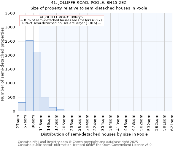 41, JOLLIFFE ROAD, POOLE, BH15 2EZ: Size of property relative to detached houses in Poole