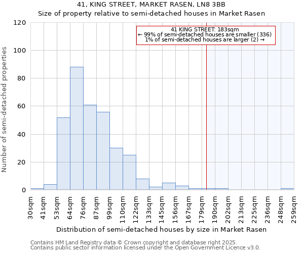 41, KING STREET, MARKET RASEN, LN8 3BB: Size of property relative to detached houses in Market Rasen