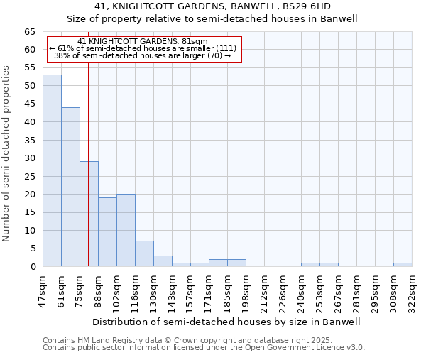 41, KNIGHTCOTT GARDENS, BANWELL, BS29 6HD: Size of property relative to detached houses in Banwell