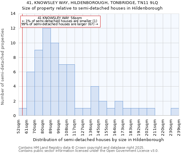 41, KNOWSLEY WAY, HILDENBOROUGH, TONBRIDGE, TN11 9LQ: Size of property relative to detached houses in Hildenborough