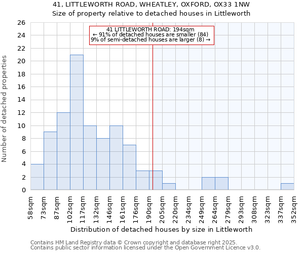 41, LITTLEWORTH ROAD, WHEATLEY, OXFORD, OX33 1NW: Size of property relative to detached houses in Littleworth