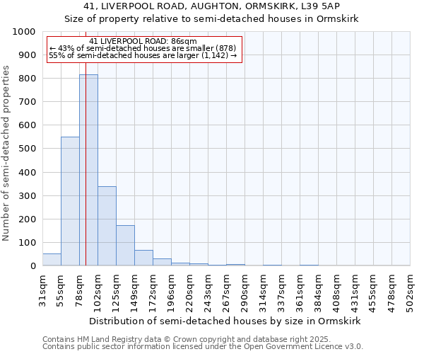 41, LIVERPOOL ROAD, AUGHTON, ORMSKIRK, L39 5AP: Size of property relative to detached houses in Ormskirk