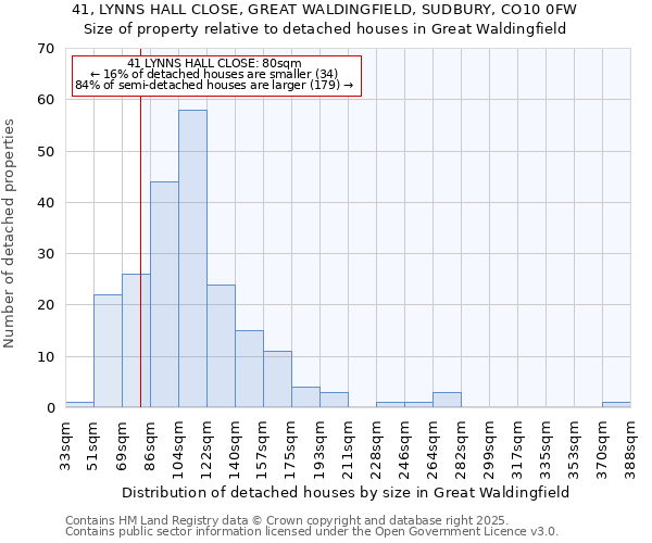 41, LYNNS HALL CLOSE, GREAT WALDINGFIELD, SUDBURY, CO10 0FW: Size of property relative to detached houses in Great Waldingfield