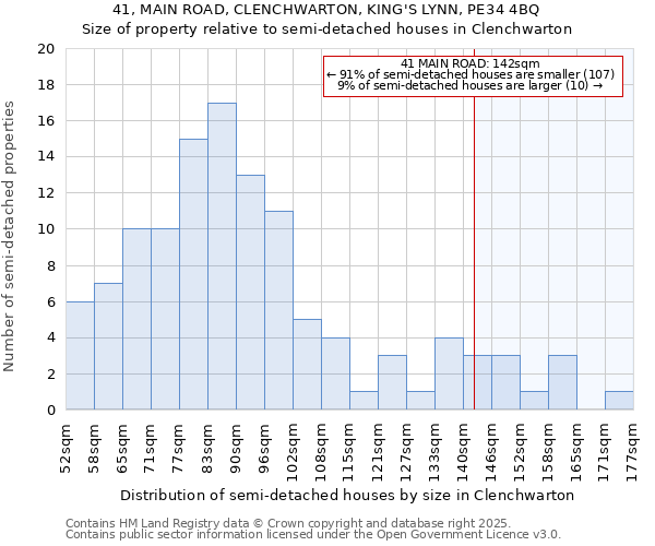 41, MAIN ROAD, CLENCHWARTON, KING'S LYNN, PE34 4BQ: Size of property relative to detached houses in Clenchwarton