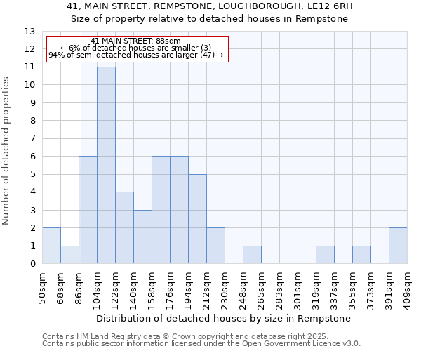 41, MAIN STREET, REMPSTONE, LOUGHBOROUGH, LE12 6RH: Size of property relative to detached houses in Rempstone