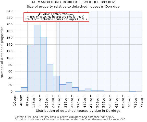 41, MANOR ROAD, DORRIDGE, SOLIHULL, B93 8DZ: Size of property relative to detached houses in Dorridge