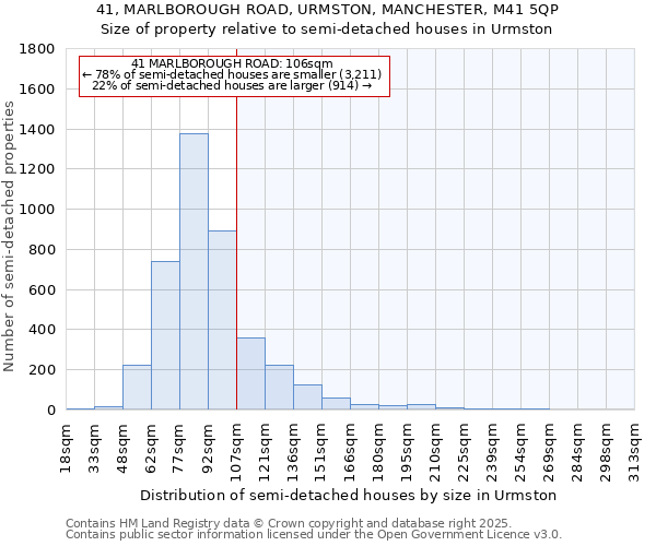 41, MARLBOROUGH ROAD, URMSTON, MANCHESTER, M41 5QP: Size of property relative to detached houses in Urmston