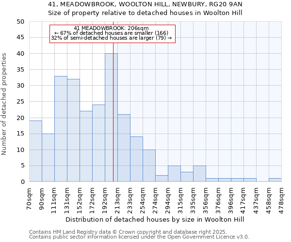 41, MEADOWBROOK, WOOLTON HILL, NEWBURY, RG20 9AN: Size of property relative to detached houses in Woolton Hill