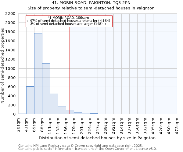 41, MORIN ROAD, PAIGNTON, TQ3 2PN: Size of property relative to detached houses in Paignton