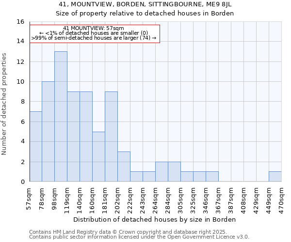 41, MOUNTVIEW, BORDEN, SITTINGBOURNE, ME9 8JL: Size of property relative to detached houses in Borden