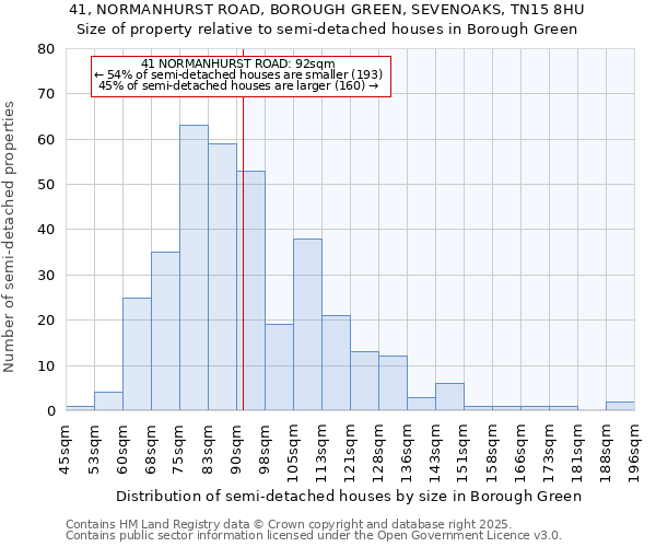 41, NORMANHURST ROAD, BOROUGH GREEN, SEVENOAKS, TN15 8HU: Size of property relative to detached houses in Borough Green