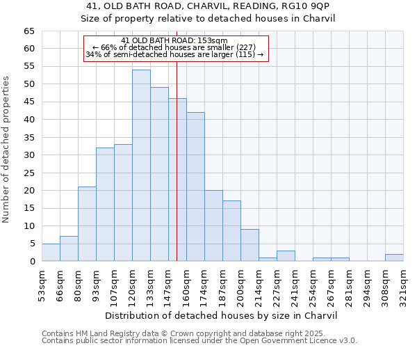 41, OLD BATH ROAD, CHARVIL, READING, RG10 9QP: Size of property relative to detached houses in Charvil