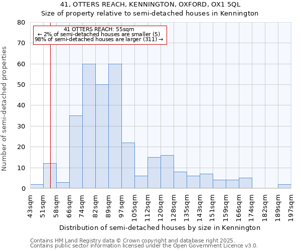 41, OTTERS REACH, KENNINGTON, OXFORD, OX1 5QL: Size of property relative to detached houses in Kennington