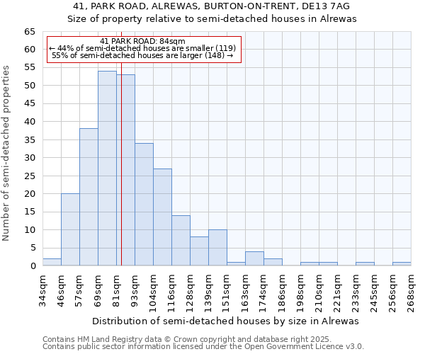 41, PARK ROAD, ALREWAS, BURTON-ON-TRENT, DE13 7AG: Size of property relative to detached houses in Alrewas