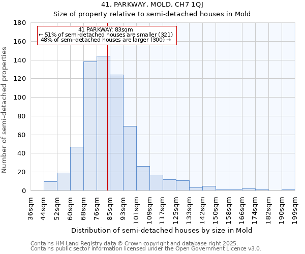 41, PARKWAY, MOLD, CH7 1QJ: Size of property relative to detached houses in Mold