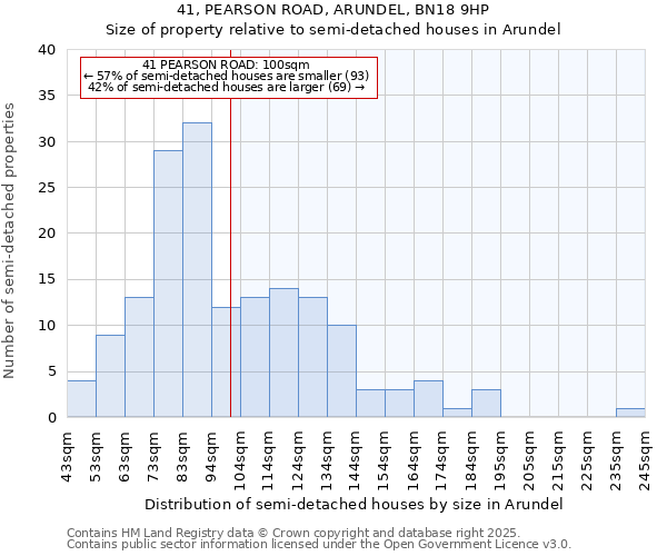 41, PEARSON ROAD, ARUNDEL, BN18 9HP: Size of property relative to detached houses in Arundel