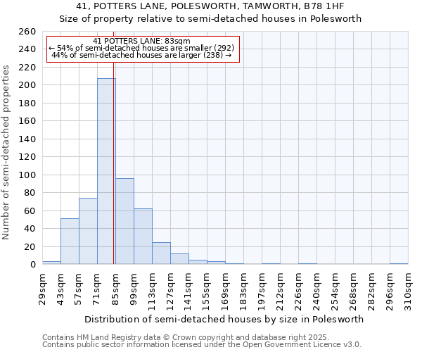 41, POTTERS LANE, POLESWORTH, TAMWORTH, B78 1HF: Size of property relative to detached houses in Polesworth