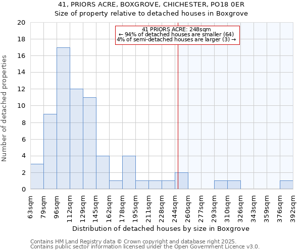 41, PRIORS ACRE, BOXGROVE, CHICHESTER, PO18 0ER: Size of property relative to detached houses in Boxgrove