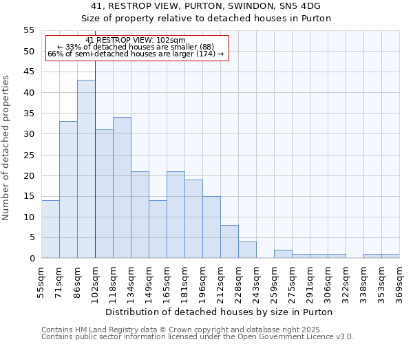 41, RESTROP VIEW, PURTON, SWINDON, SN5 4DG: Size of property relative to detached houses in Purton