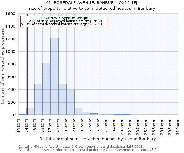 41, ROSEDALE AVENUE, BANBURY, OX16 1FJ: Size of property relative to detached houses in Banbury