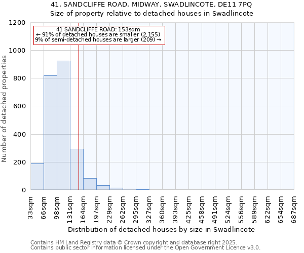 41, SANDCLIFFE ROAD, MIDWAY, SWADLINCOTE, DE11 7PQ: Size of property relative to detached houses in Swadlincote