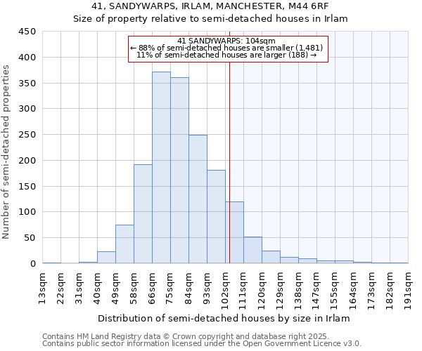 41, SANDYWARPS, IRLAM, MANCHESTER, M44 6RF: Size of property relative to detached houses in Irlam