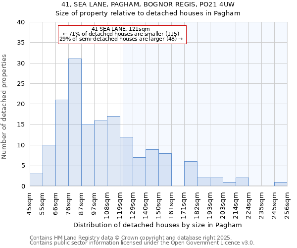 41, SEA LANE, PAGHAM, BOGNOR REGIS, PO21 4UW: Size of property relative to detached houses in Pagham