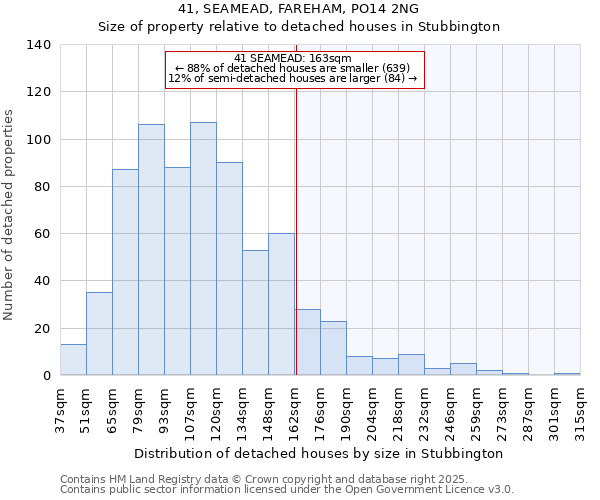 41, SEAMEAD, FAREHAM, PO14 2NG: Size of property relative to detached houses in Stubbington