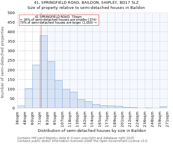 41, SPRINGFIELD ROAD, BAILDON, SHIPLEY, BD17 5LZ: Size of property relative to detached houses in Baildon