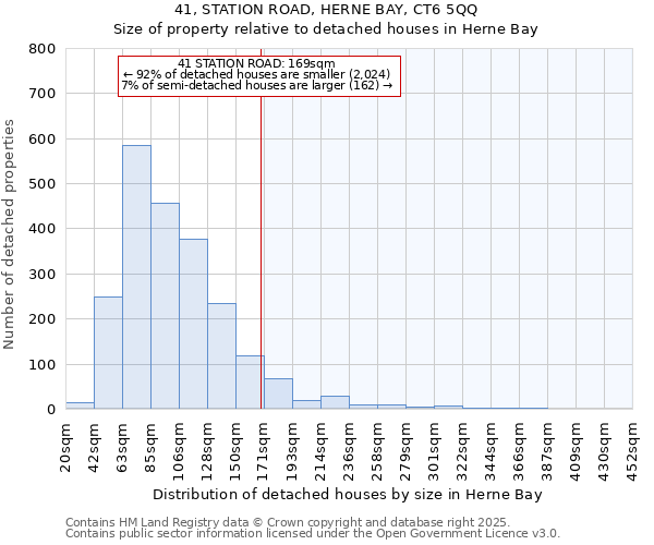 41, STATION ROAD, HERNE BAY, CT6 5QQ: Size of property relative to detached houses in Herne Bay