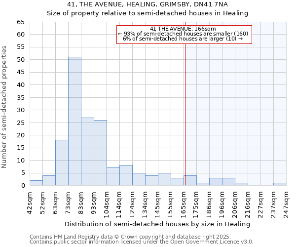 41, THE AVENUE, HEALING, GRIMSBY, DN41 7NA: Size of property relative to detached houses in Healing