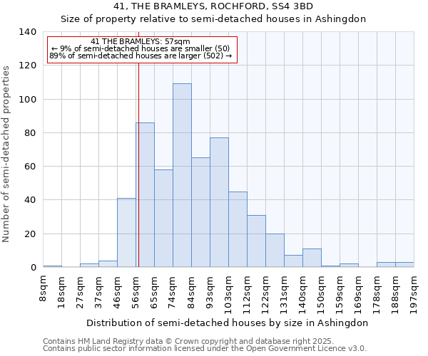 41, THE BRAMLEYS, ROCHFORD, SS4 3BD: Size of property relative to detached houses in Ashingdon