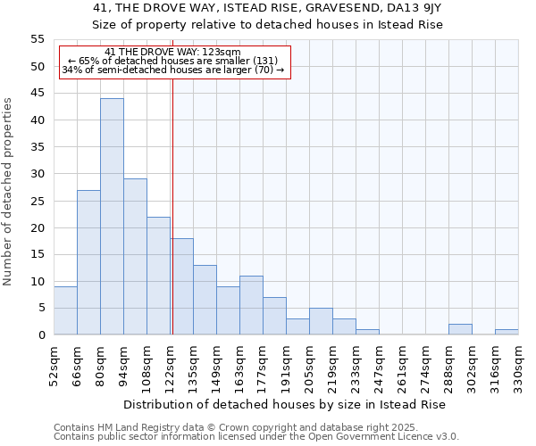 41, THE DROVE WAY, ISTEAD RISE, GRAVESEND, DA13 9JY: Size of property relative to detached houses in Istead Rise