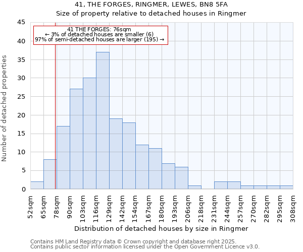 41, THE FORGES, RINGMER, LEWES, BN8 5FA: Size of property relative to detached houses in Ringmer