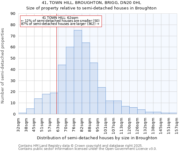 41, TOWN HILL, BROUGHTON, BRIGG, DN20 0HL: Size of property relative to detached houses in Broughton