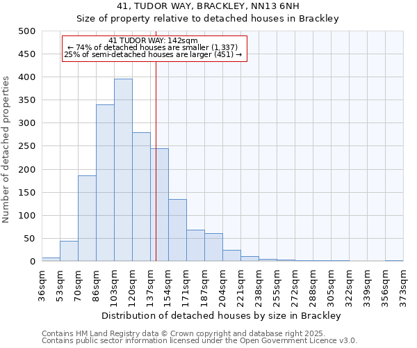 41, TUDOR WAY, BRACKLEY, NN13 6NH: Size of property relative to detached houses in Brackley