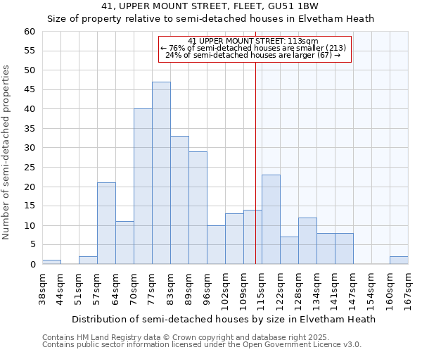 41, UPPER MOUNT STREET, FLEET, GU51 1BW: Size of property relative to detached houses in Elvetham Heath