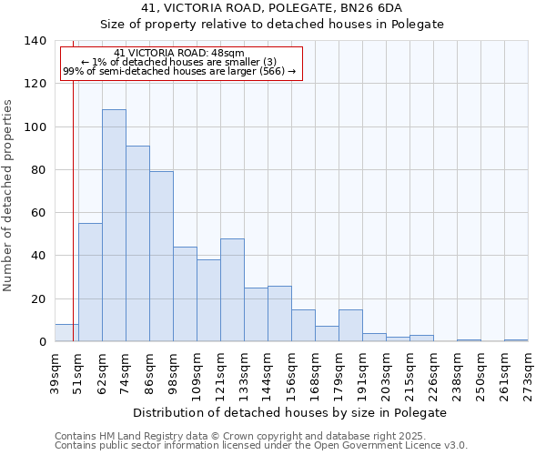 41, VICTORIA ROAD, POLEGATE, BN26 6DA: Size of property relative to detached houses in Polegate