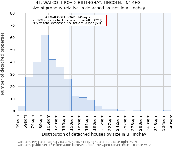 41, WALCOTT ROAD, BILLINGHAY, LINCOLN, LN4 4EG: Size of property relative to detached houses in Billinghay