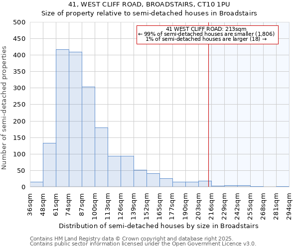 41, WEST CLIFF ROAD, BROADSTAIRS, CT10 1PU: Size of property relative to detached houses in Broadstairs