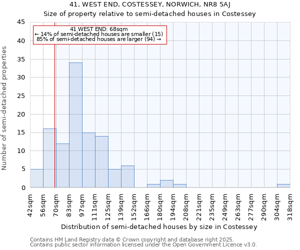 41, WEST END, COSTESSEY, NORWICH, NR8 5AJ: Size of property relative to detached houses in Costessey