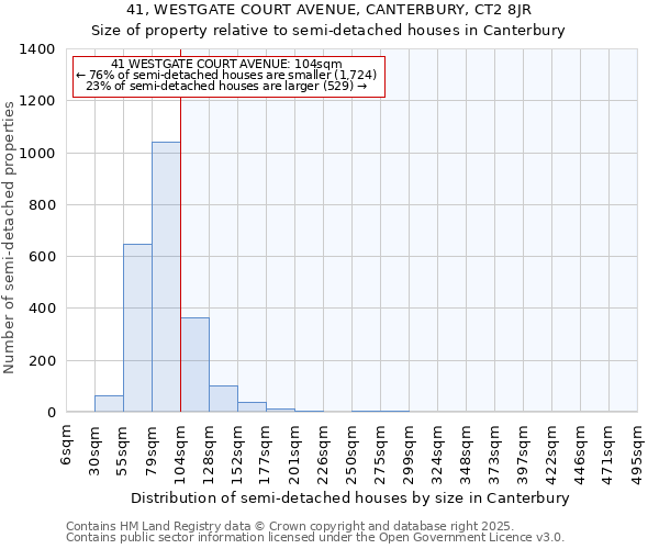 41, WESTGATE COURT AVENUE, CANTERBURY, CT2 8JR: Size of property relative to detached houses in Canterbury