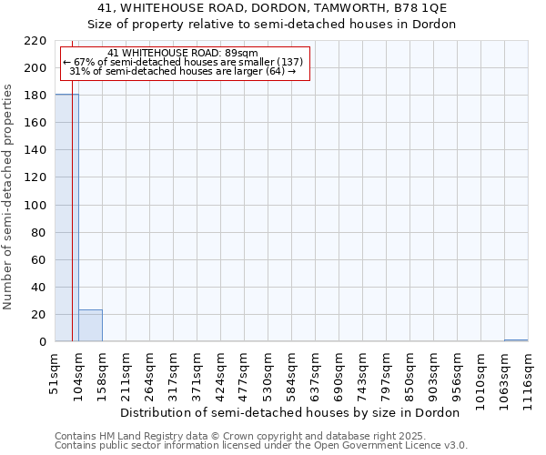 41, WHITEHOUSE ROAD, DORDON, TAMWORTH, B78 1QE: Size of property relative to detached houses in Dordon