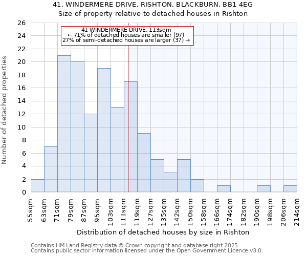 41, WINDERMERE DRIVE, RISHTON, BLACKBURN, BB1 4EG: Size of property relative to detached houses in Rishton