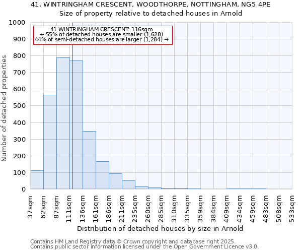 41, WINTRINGHAM CRESCENT, WOODTHORPE, NOTTINGHAM, NG5 4PE: Size of property relative to detached houses in Arnold