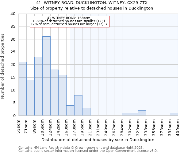 41, WITNEY ROAD, DUCKLINGTON, WITNEY, OX29 7TX: Size of property relative to detached houses in Ducklington